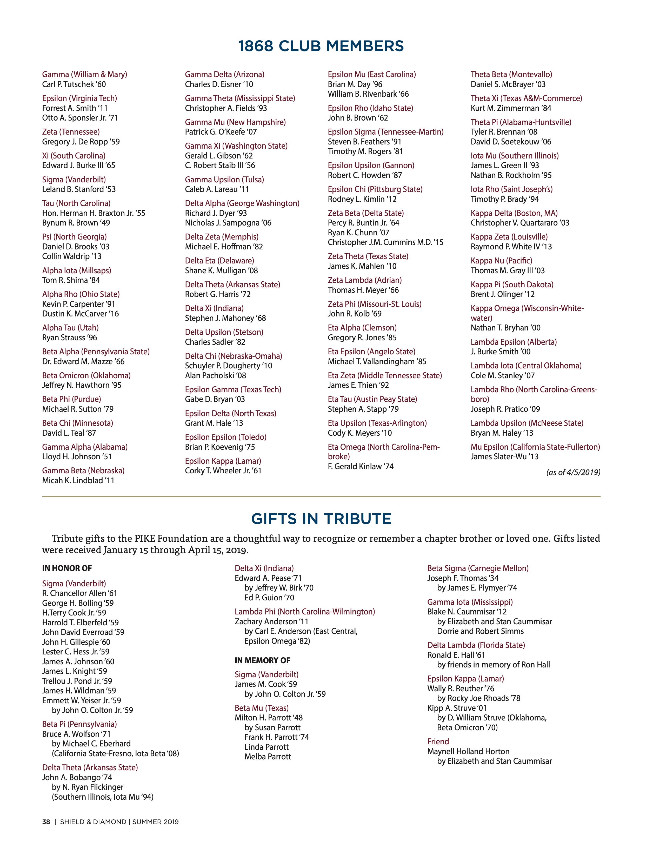 Gifts in Tribute, Summer 2019